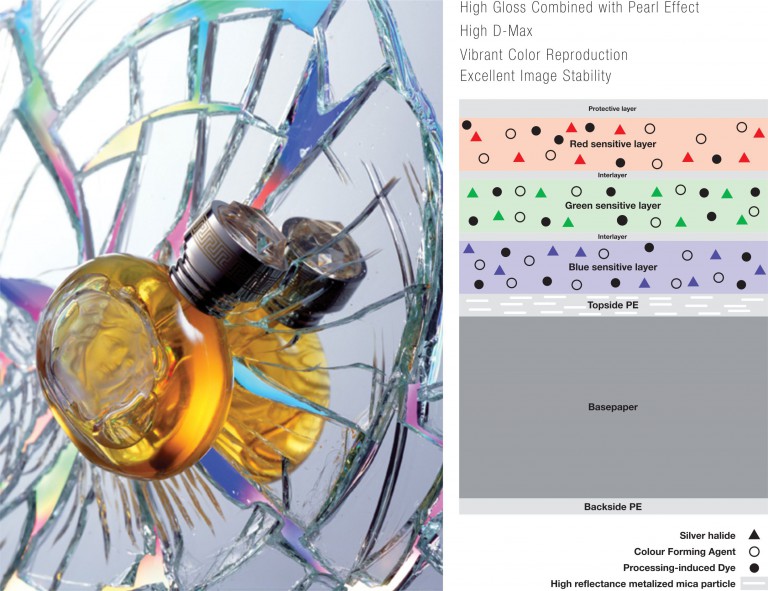 Fujicolor Photo Papers | NORITSU фотокниги и фотопечать